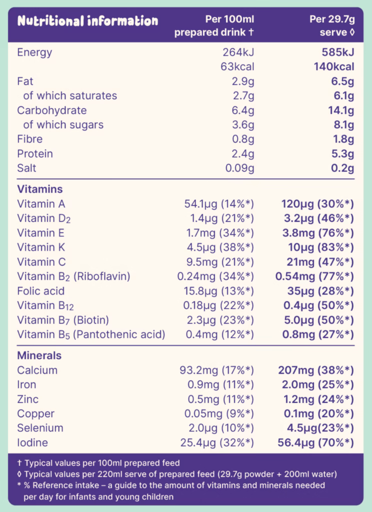 Nutritional information